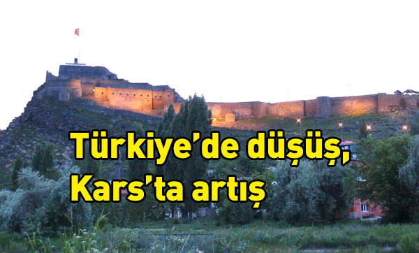 Türkiye'de düşüş, Kars'ta artış