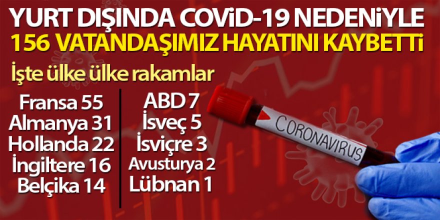 Kıran: 'Covid -19 sebebiyle yurt dışında 156 vatandaşımızı kaybettik'